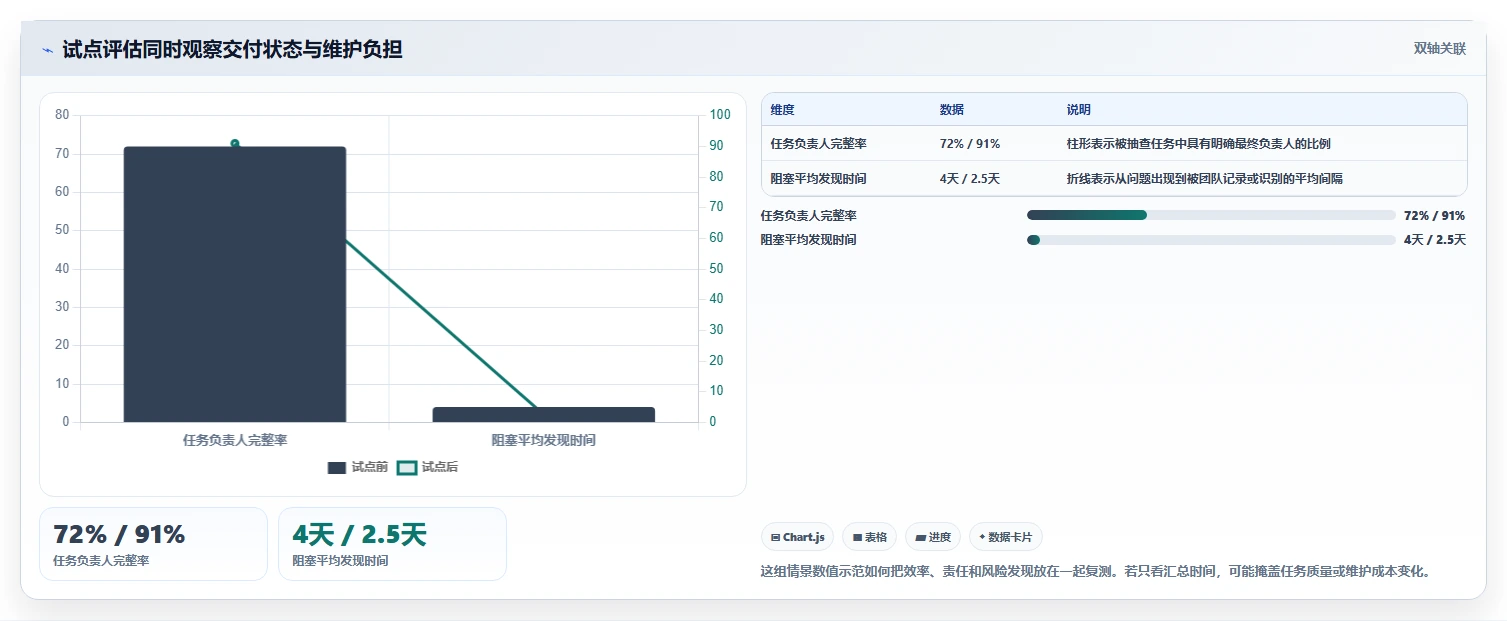 赢在起跑线:2026年初创企业如何选择最适合的项目管理SaaS软件?