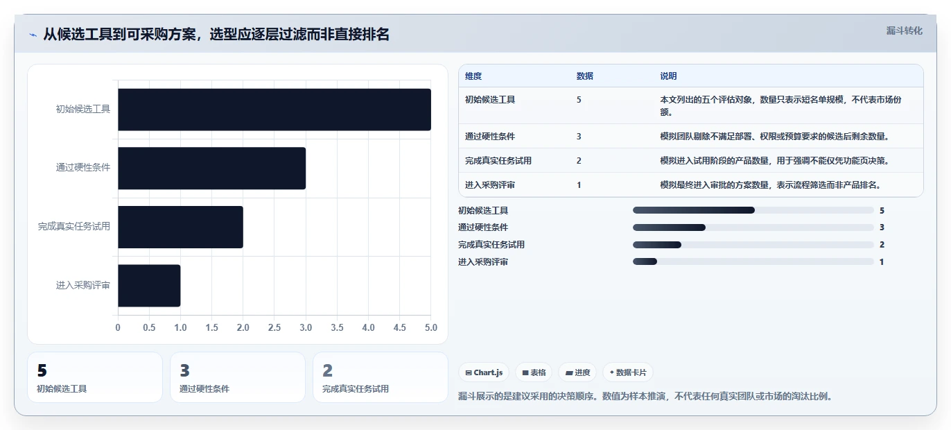 项目管理新趋势：2026年最受欢迎的5大在线系统编辑推荐