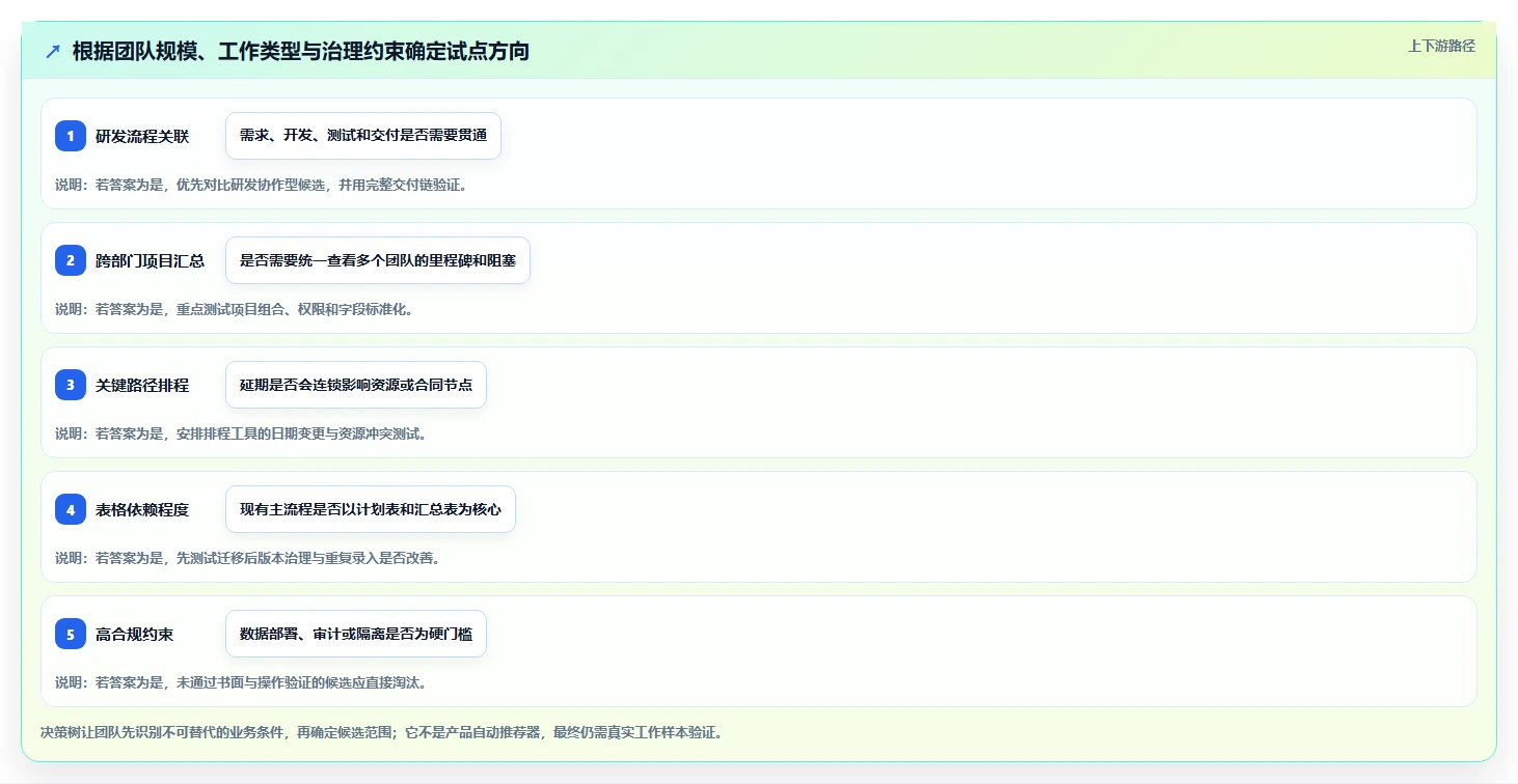2026最新oppm任务管理工具选型指南:8款热门产品全面分析