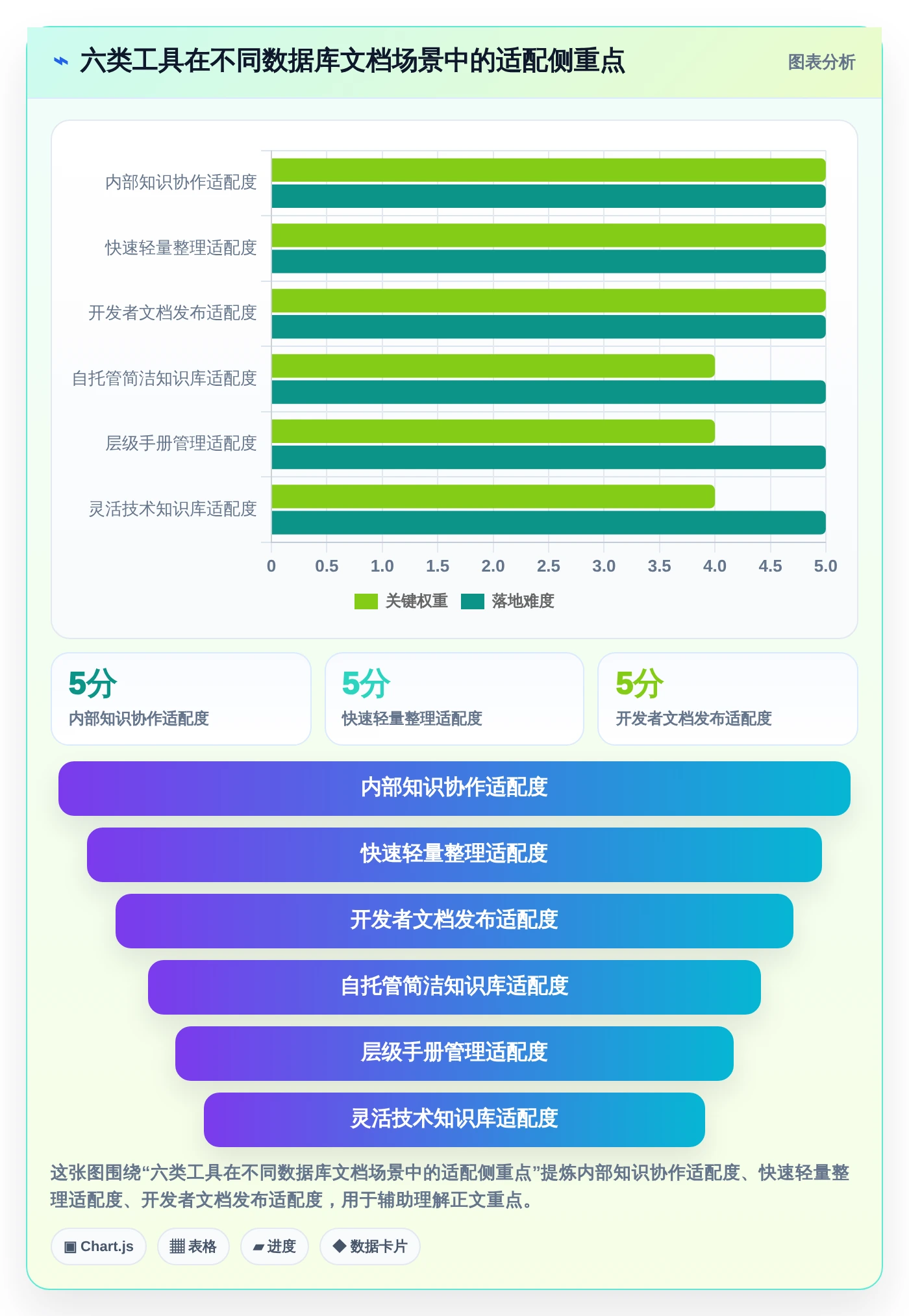 2026年必备：6大mysql协同文档共享工具深度对比与选择指南