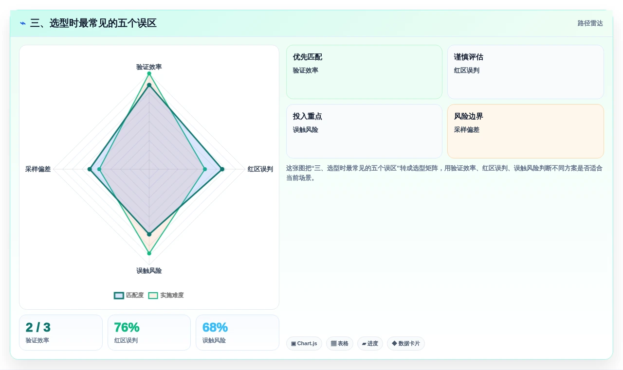三、选型时最常见的五个误区