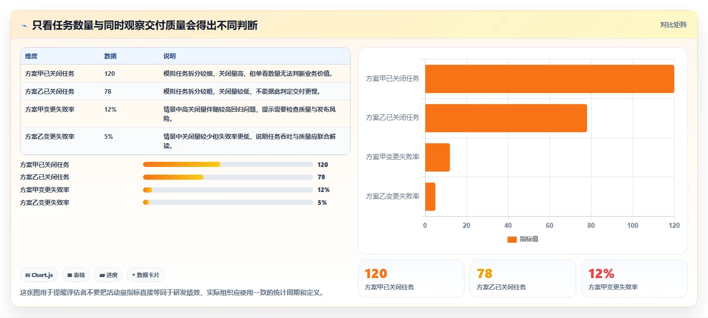 2026年测评项目管理系统大盘点:6款最受欢迎的研发管理工具