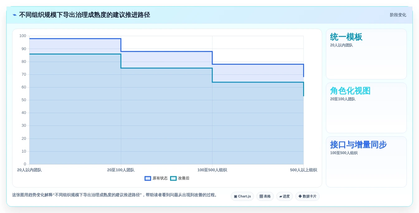 项目管理新趋势:2026年如何选择最适合你的导出用例工具?