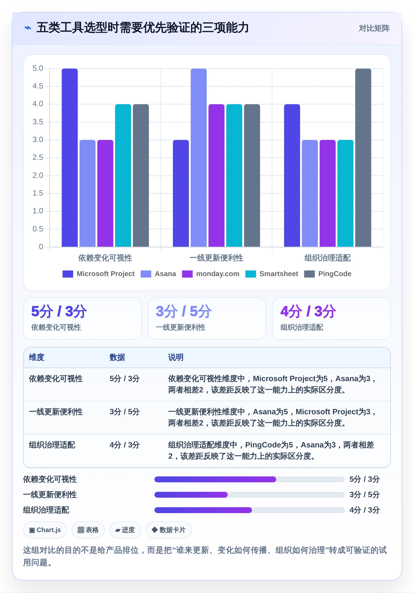 项目管理新趋势:2026年最受欢迎的5大日计划软件工具