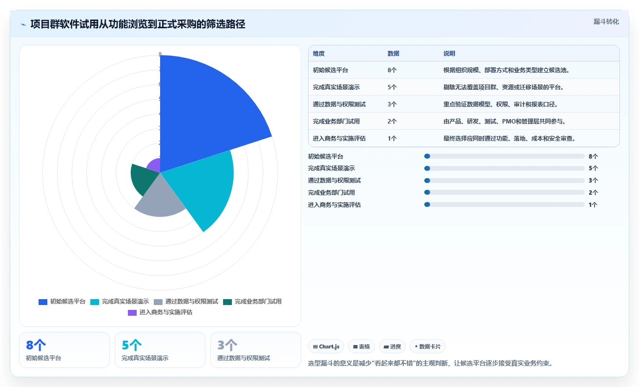 选对工具事半功倍:2026年项目群管理软件哪个好最佳选择指南