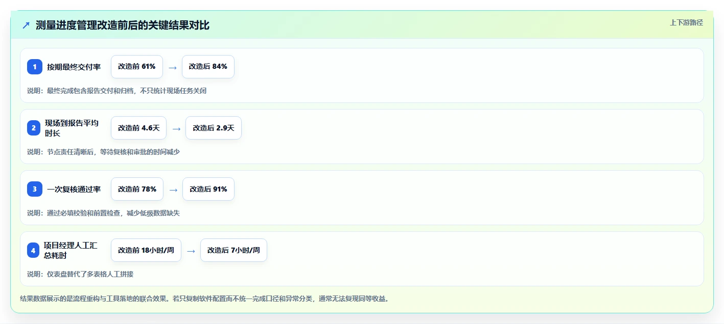 提升效率新选择:2026年值得关注的7款测量管理系统进度管理利器