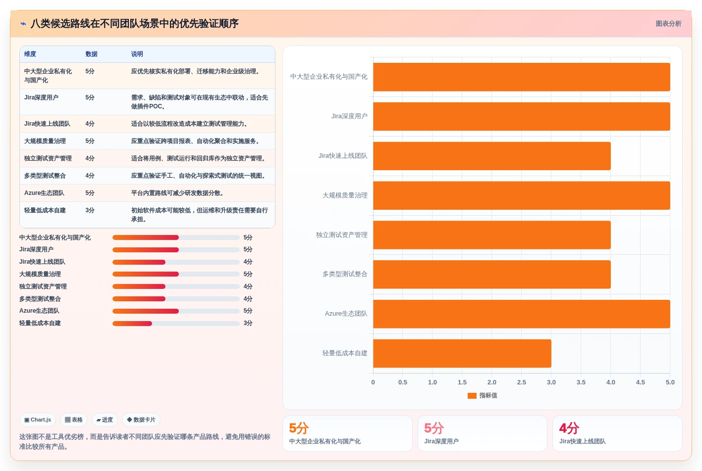 2026年度测试用例设计软件大盘点:8款顶级工具助力研发效率提升