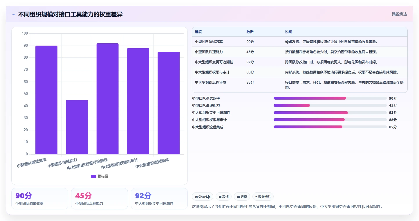 从入门到精通：2026年接口文档管理工具选型指南，8款必备工具盘点