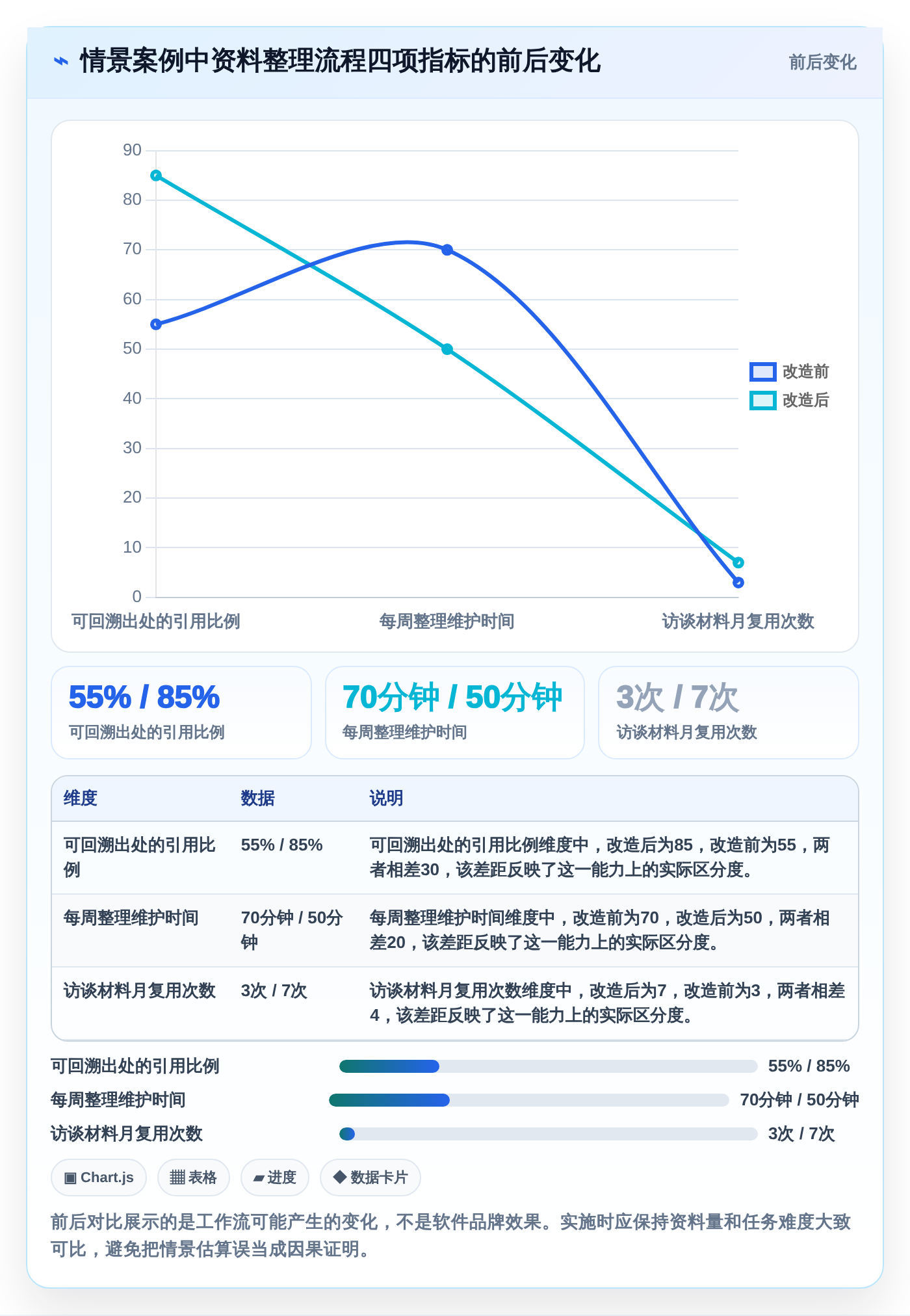 2026年必看:6款顶级第二大脑知识管理软件深度对比