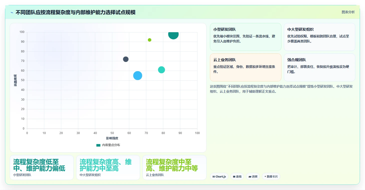 2026年度最佳开发运维管理系统横评:6款顶级工具对比指南