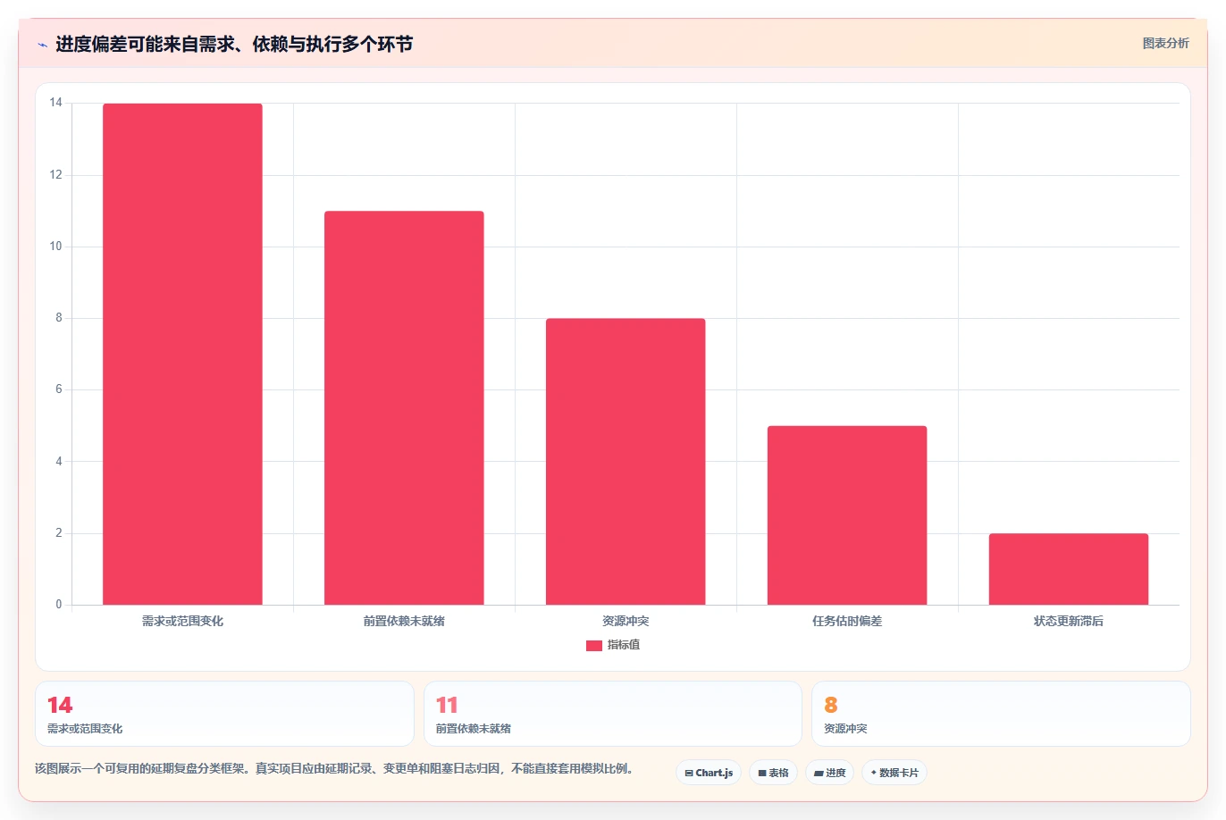 选对工具事半功倍：2026年5大进度计划编制工具深度对比分析