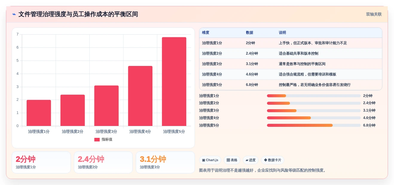 2026年效率革命:10大自动化文件管理工具全面对比