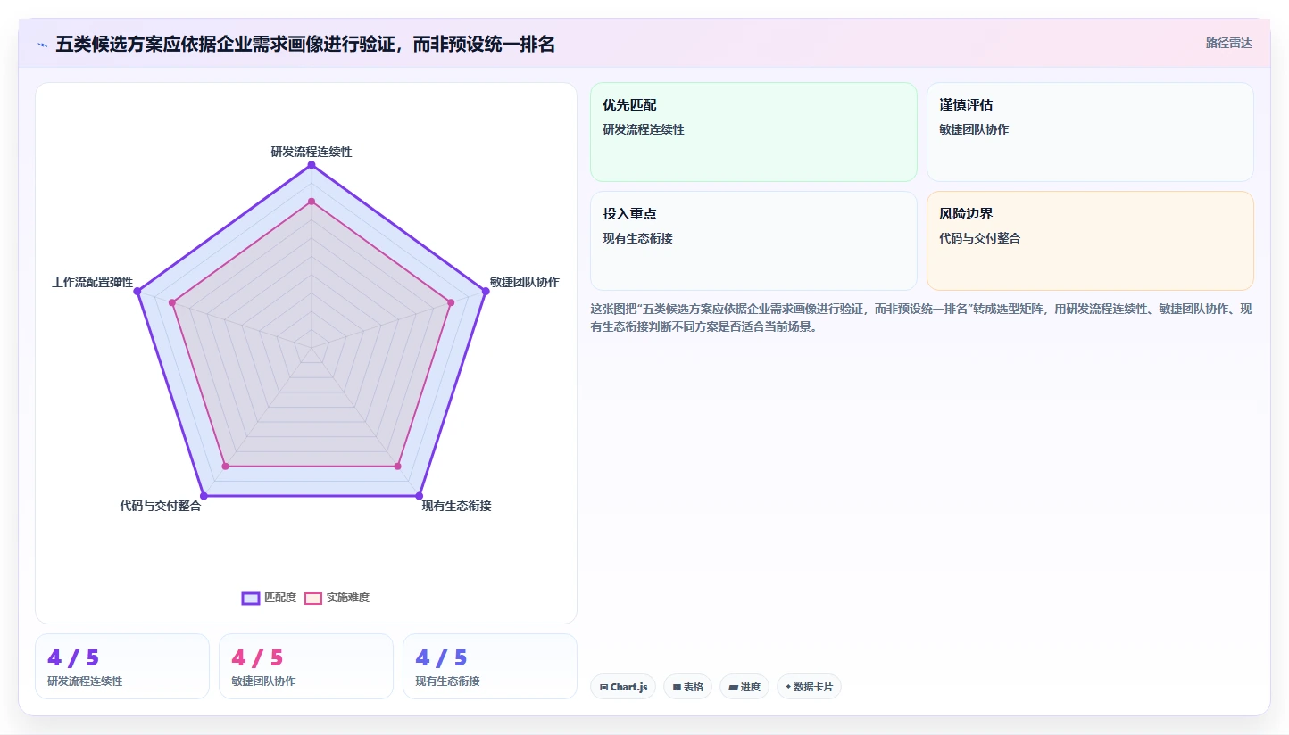 2026年五大Jira替代方案：企业级研发管理平台选型指南