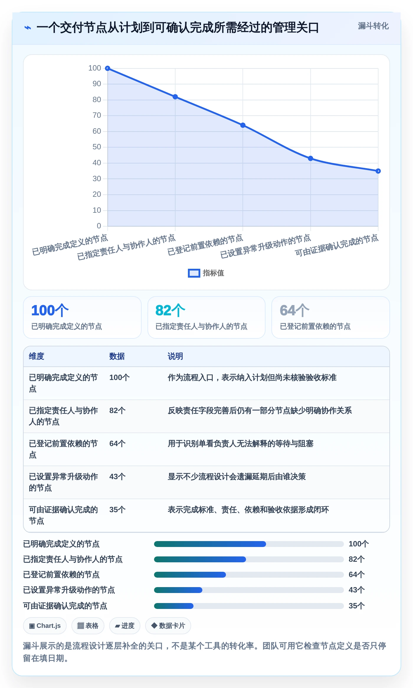 2026年流程节点表工具大比拼:6款效率神器助你项目管理无忧
