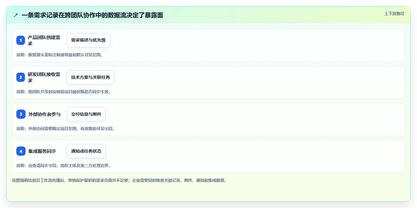 2026年安全的产品管理系统怎么选？企业级工具测评与选型指南