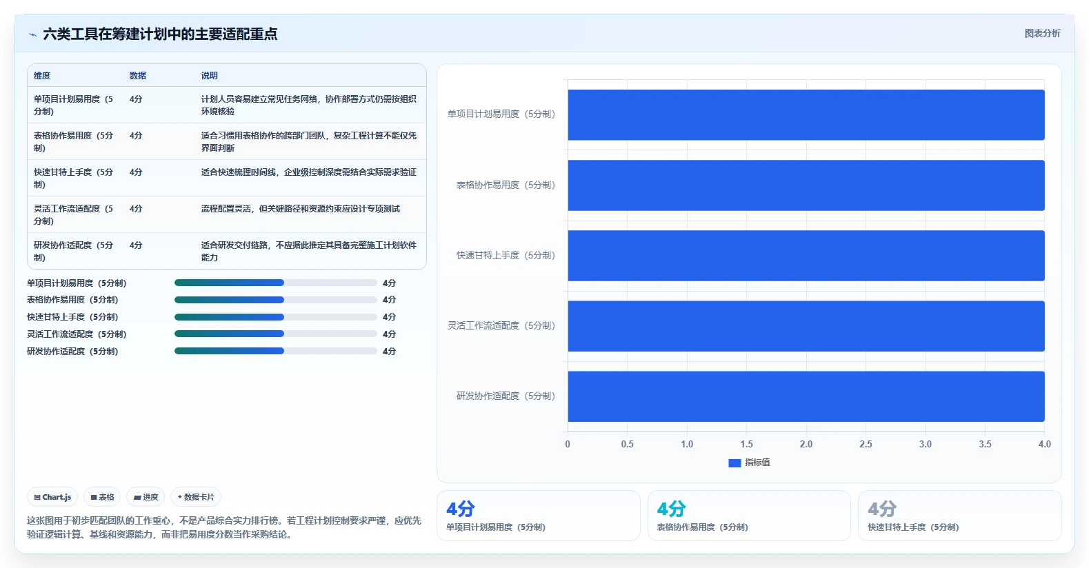 2026年项目管理效率大提升：6款顶级项目筹建进度计划表工具深度对比