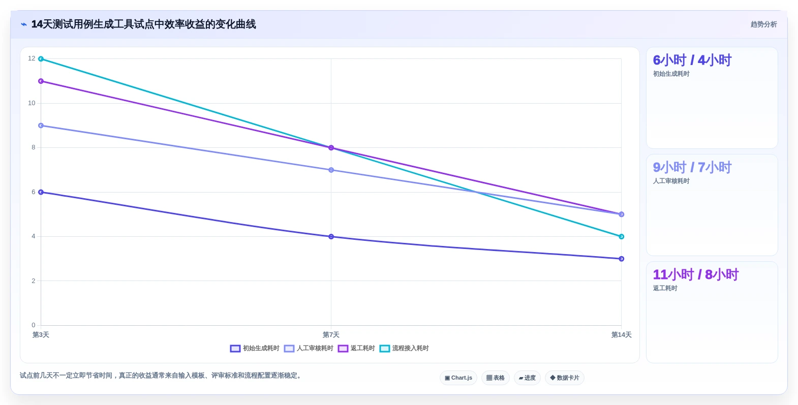 2026年效率爆棚:6款顶尖生成测试用例得工具全面对比