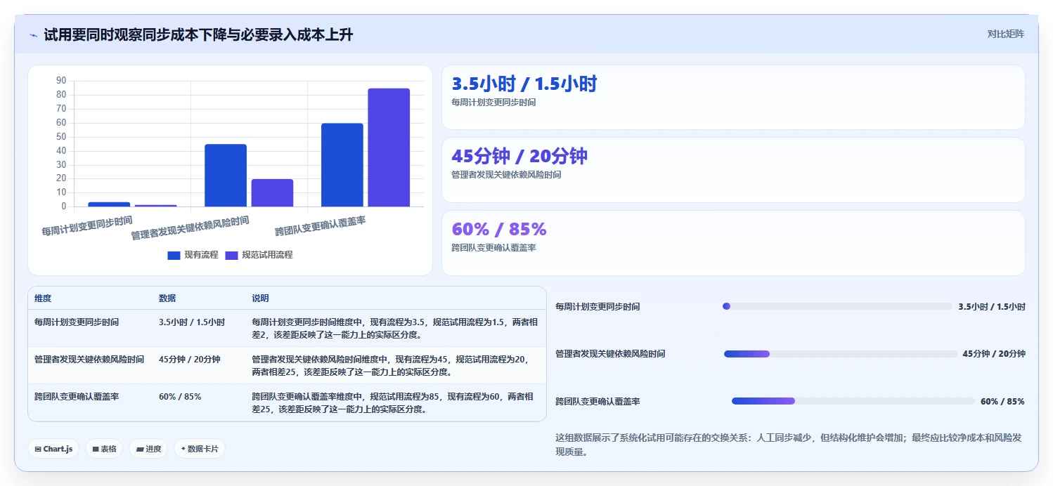 项目经理必读:2026年6大团队工作计划管理系统工具选型指南