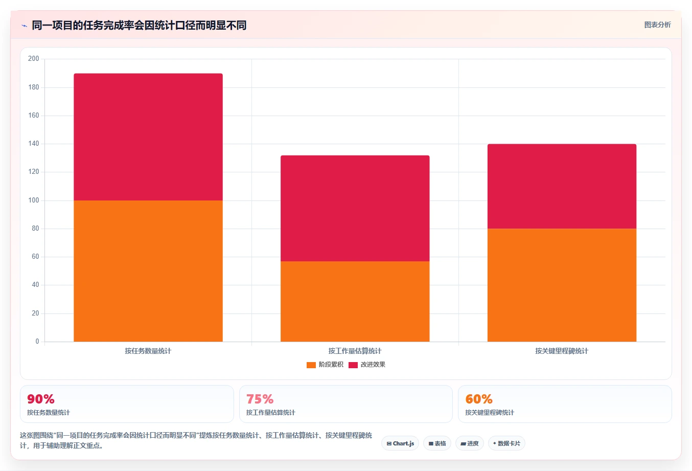 解锁团队协作新高度：2026年7款优质任务树管理软件推荐