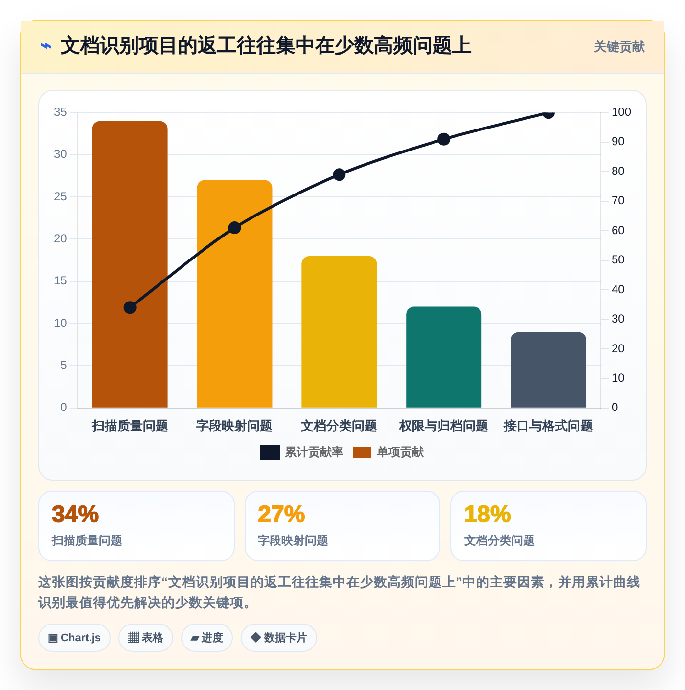 数字化转型必备：2026年最值得投资的6款文档管理工具OCR