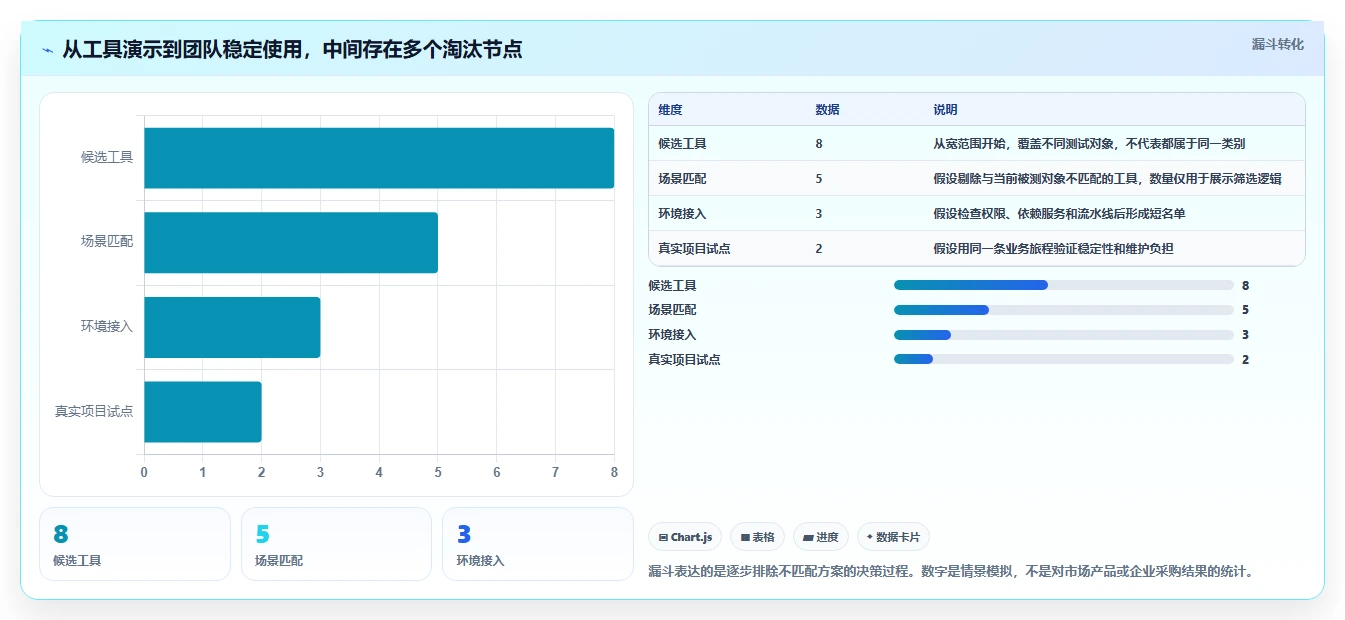研发团队必看:2026年度8大vt功能检测工具对比与推荐