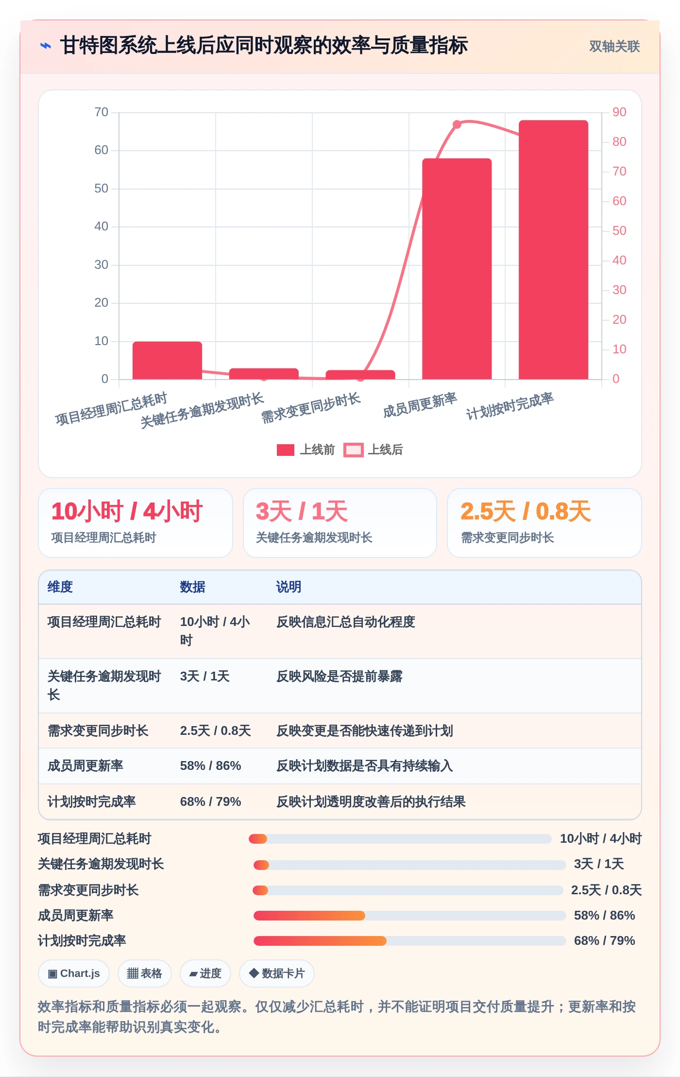 提升团队效率:2026年最受欢迎的5大在线甘特图软件推荐