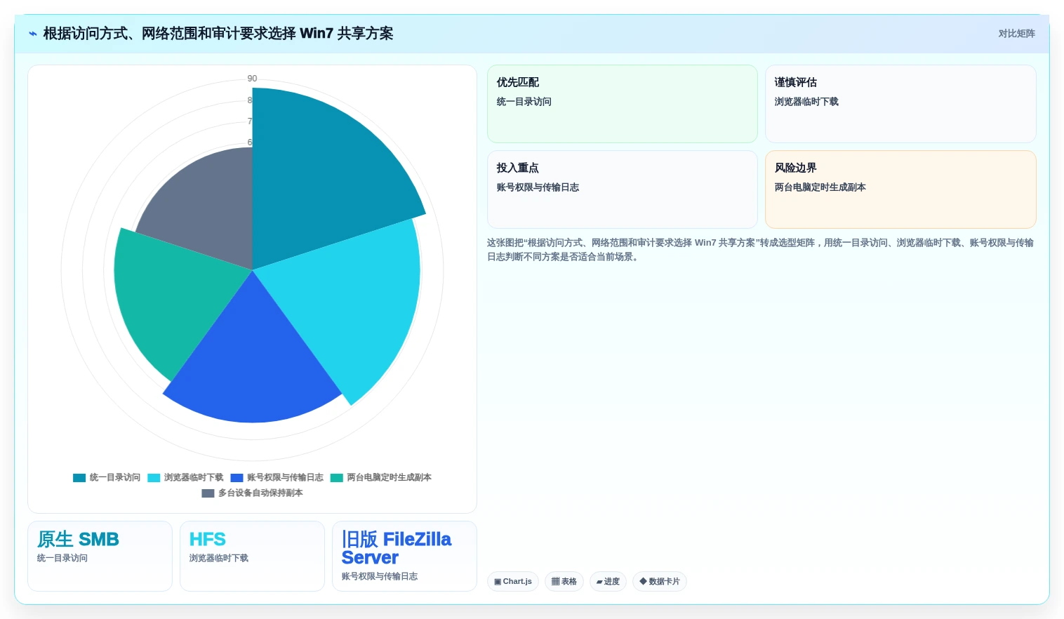 2026年效率之选:6款最佳win7共享文件软件全面对比