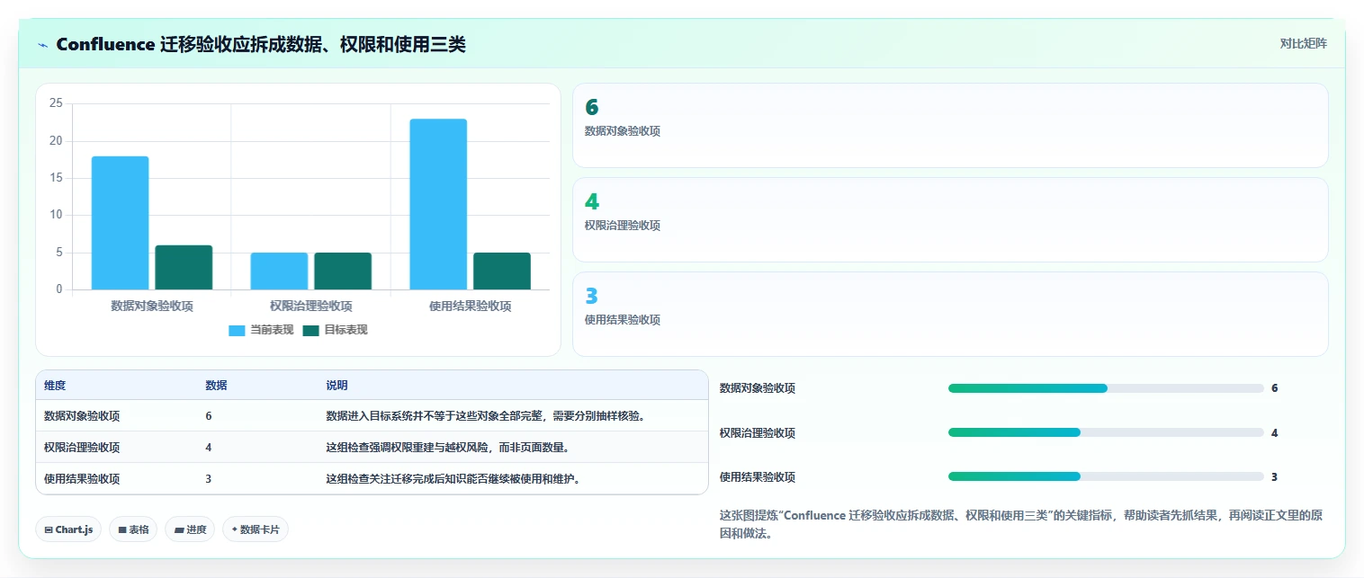 2026年必看：6大confluence迁移到知识库管理工具全面对比