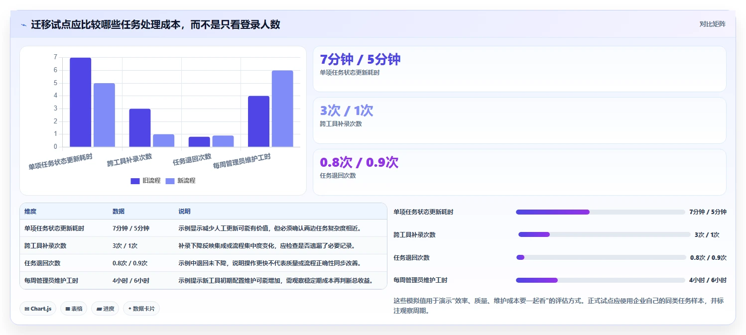 提升研发效率必备:2026年度8大jira镜像工具推荐榜单