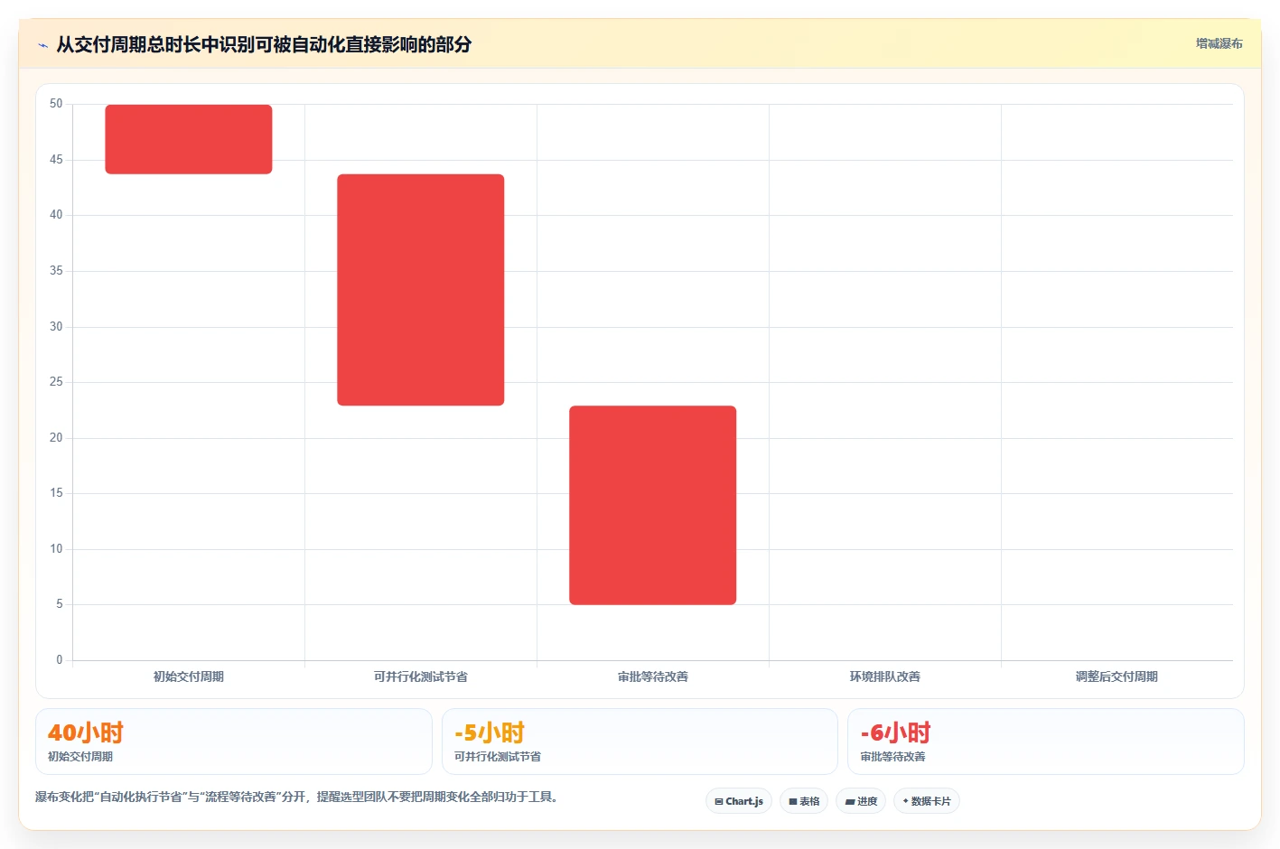 突破效率瓶颈:2026年最值得投资的5款DevOps自动化运维平台
