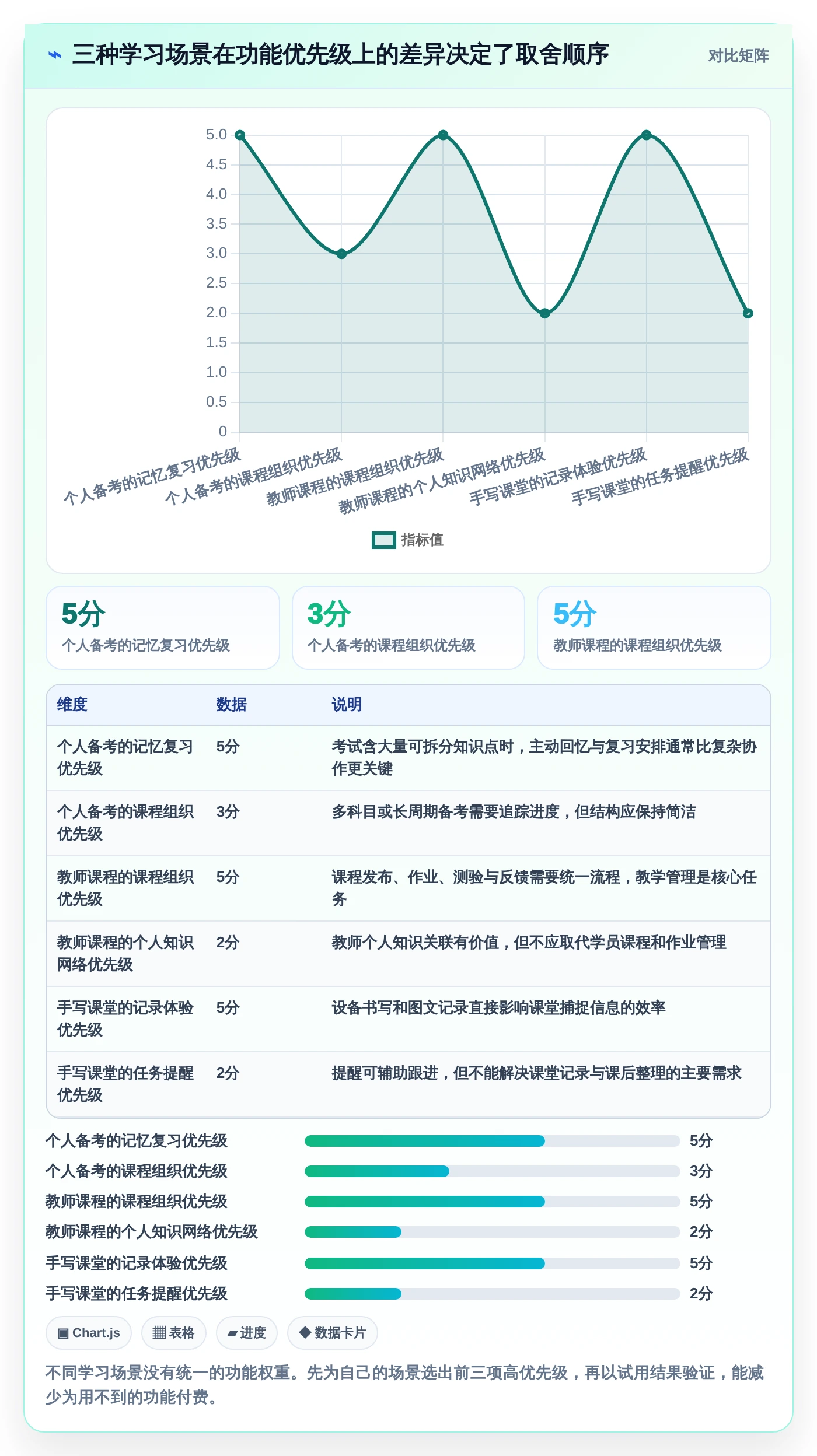 提升学习效率:2026年值得关注的6大学习类管理软件推荐