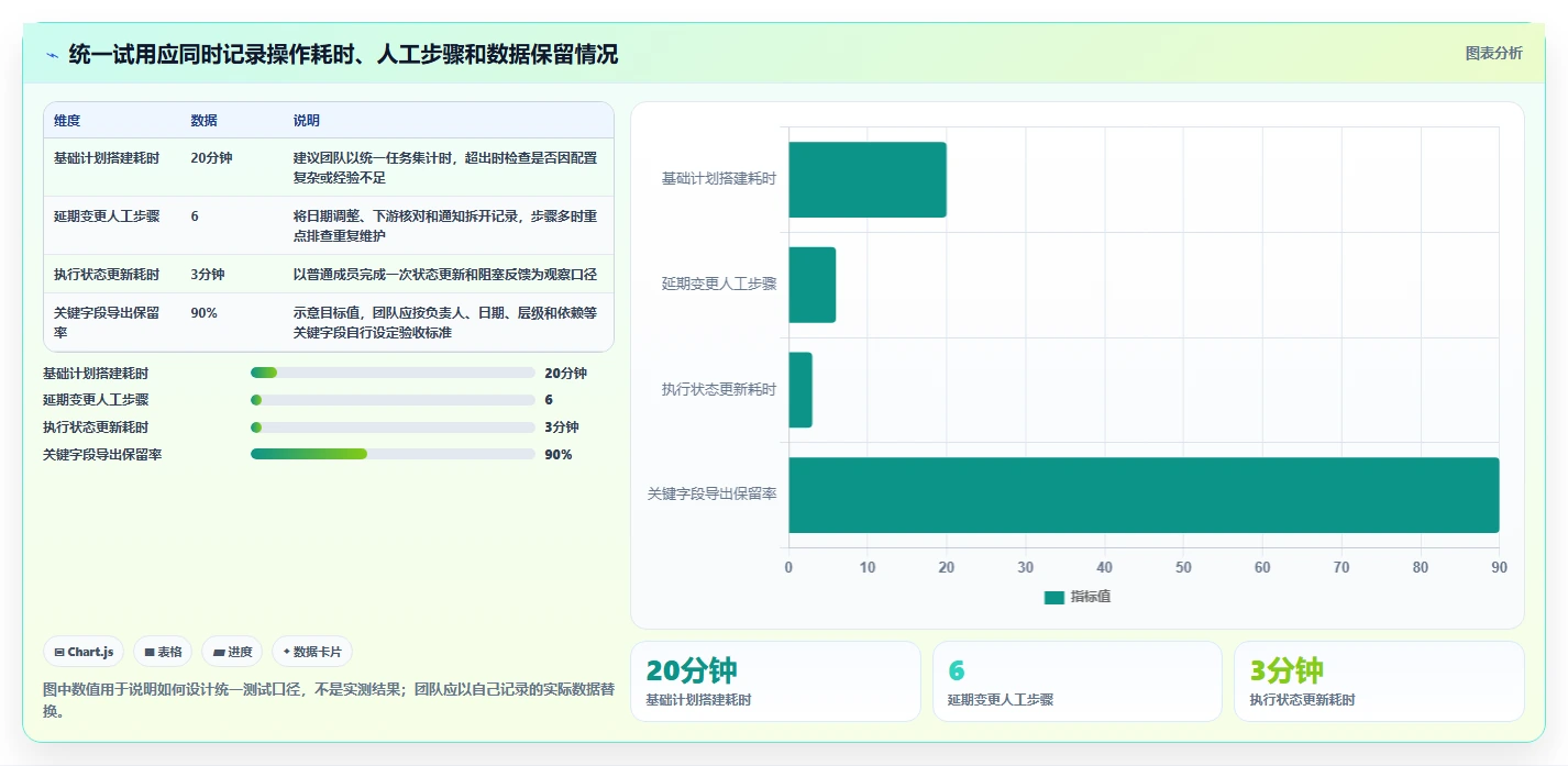 如何选择最佳甘特图绘制软件？2026年6大工具对比指南