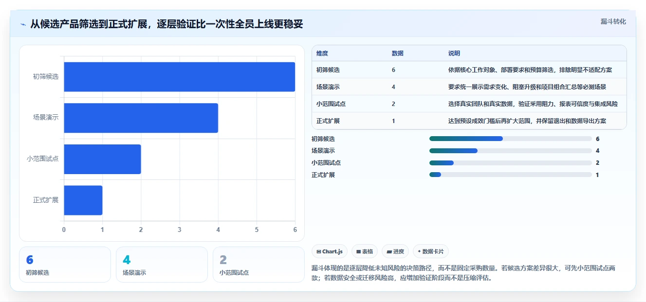 2026年项目经理必备:6款顶级项目进度流程管理工具全面对比