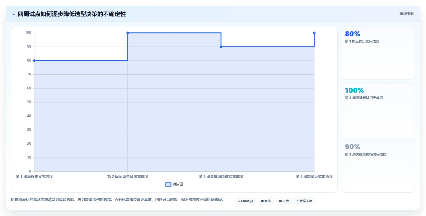 2026年项目管理工具盘点:8款最值得关注的新秀
