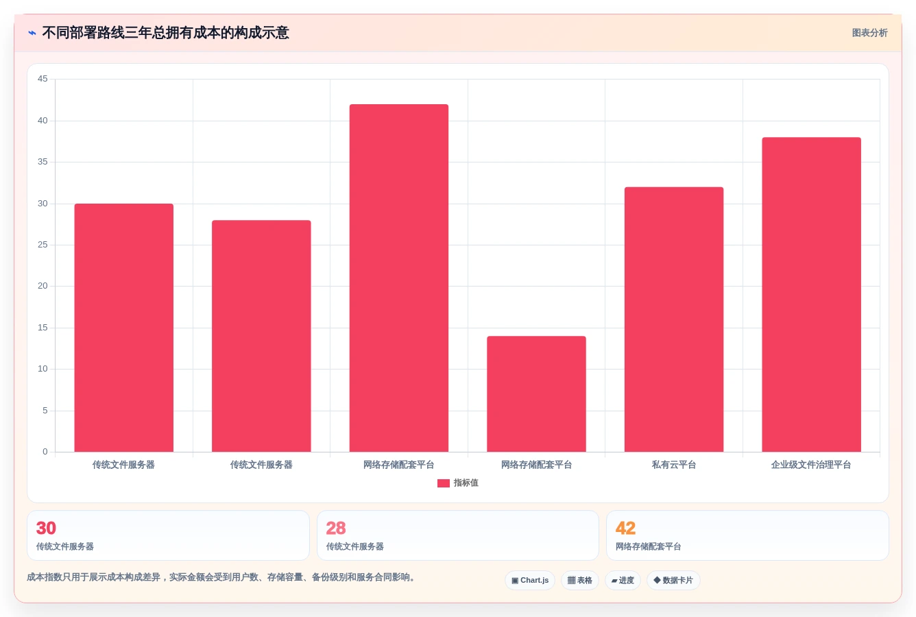 提升团队协作效率:2026年7款热门本地共享软件对比分析
