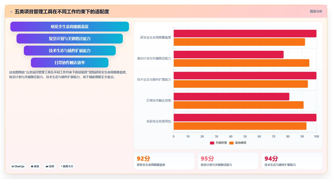 提升团队效率：2026年最值得投资的5大项目管理好的工具