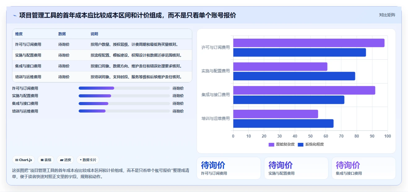 2026制造业瀑布管理工具哪家好?五款主流产品测评与选型指南