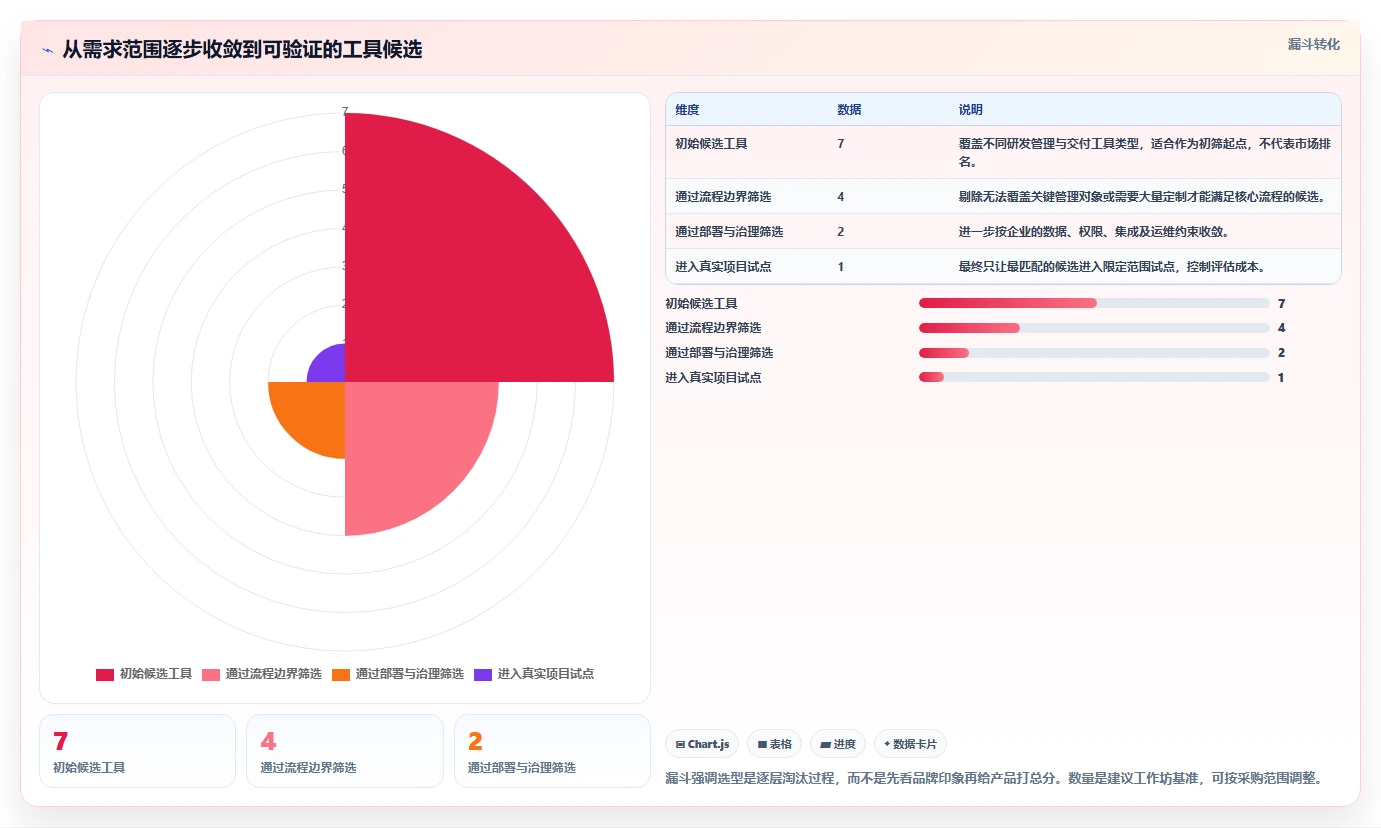 2026年主流研发管理平台选型指南：7款企业级工具对比