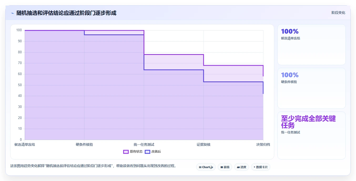 项目管理新趋势：2026年最受欢迎的5大文件管理工具随机选取系统
