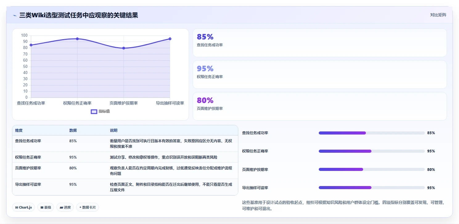 2026年效率之选:6大wiki管理平台工具深度对比