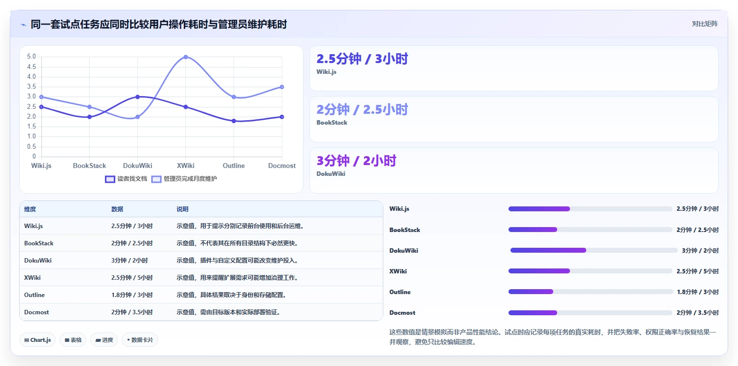 2026年效率革命:6款顶级本地wiki系统工具全面对比