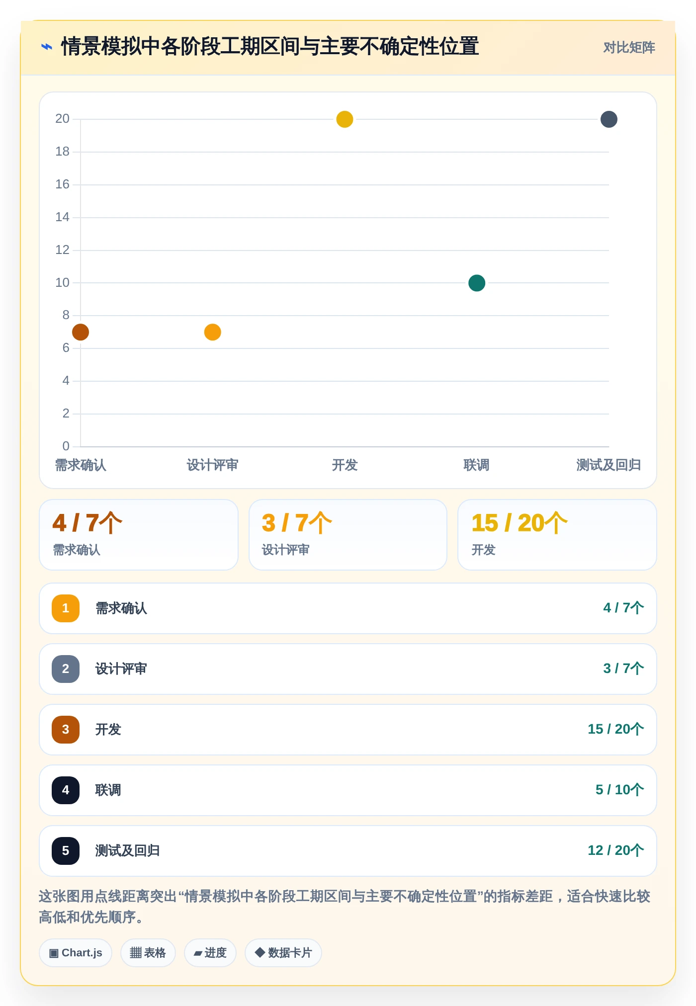 2026年效率神器:6大倒排时间进度表格模板工具全面对比