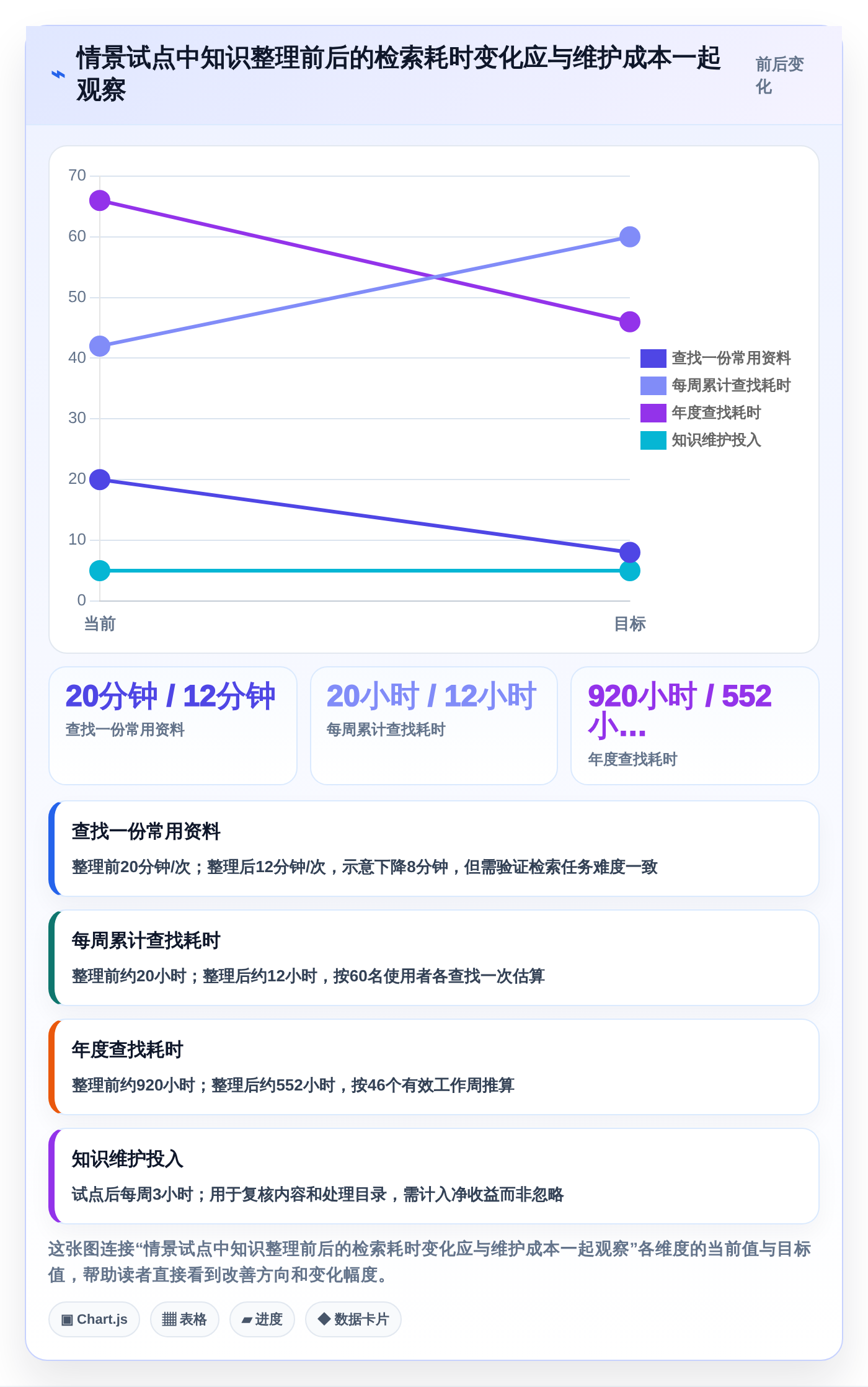 2026年效率之选:6款顶级团队使用的文档工具全面对比