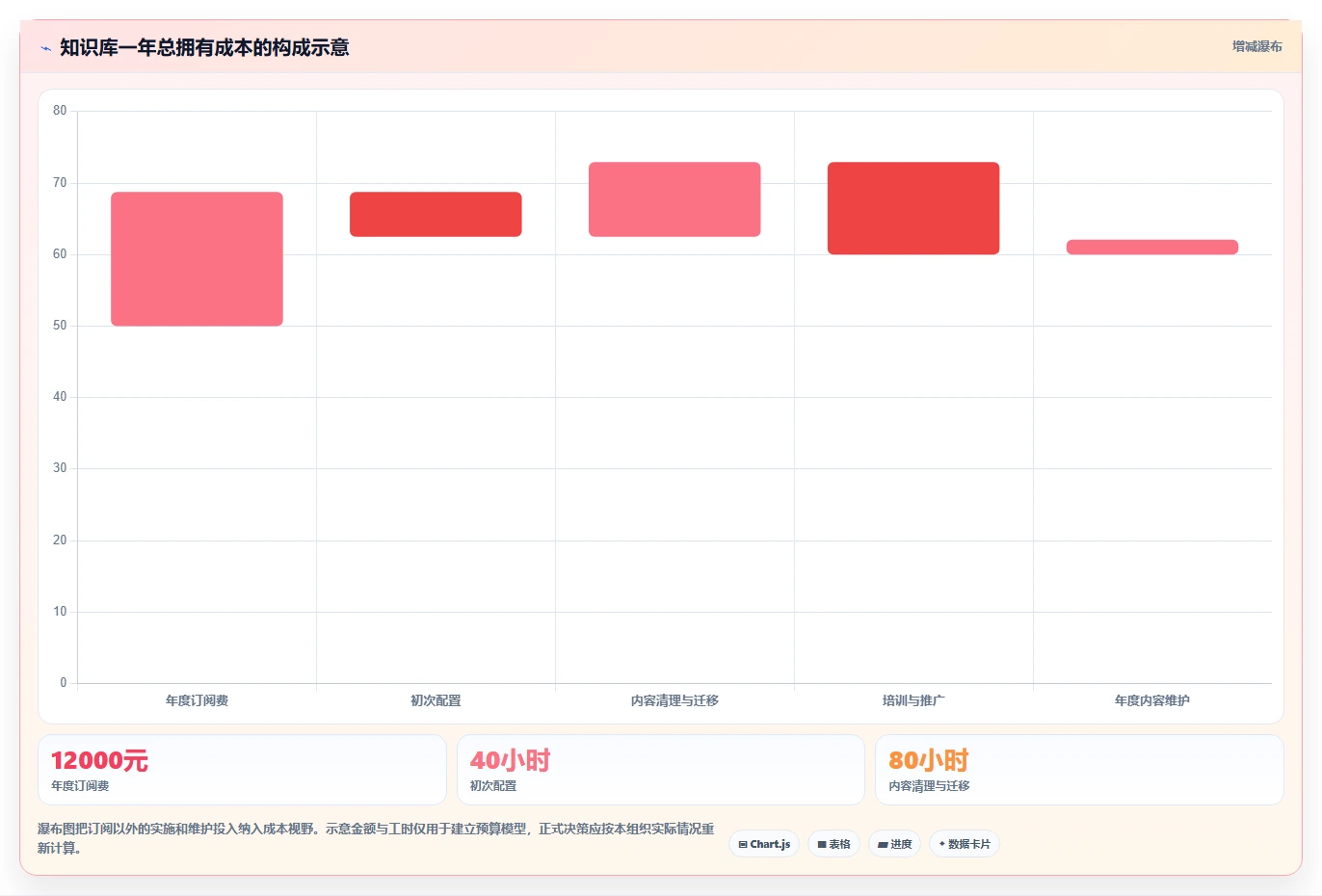 2026年效率之选:6大托管型知识库工具深度对比