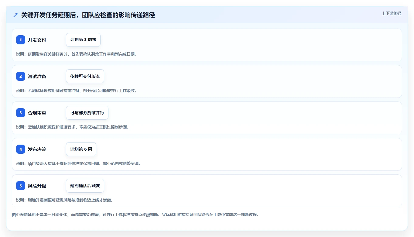2026年效率之选:6款顶级在线项目排期工具详细对比
