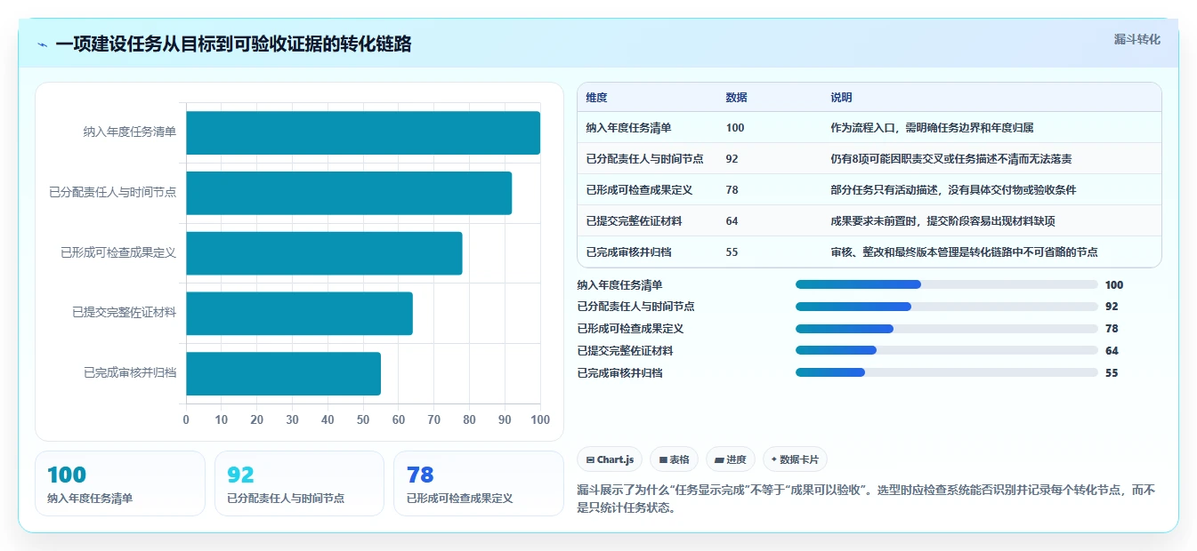 如何选择最适合你的双高项目管理系统?2026年5大热门工具对比