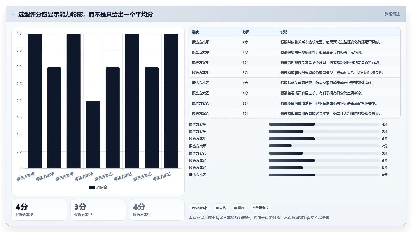 提升项目管理效率:2026年值得投资的7款工作包编排软件全面评测
