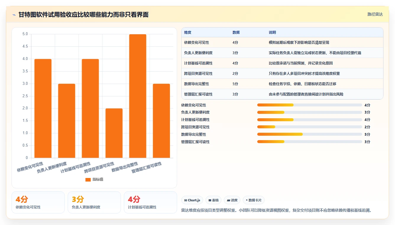 2026年最佳选择:6款顶级项目进度表甘特图用什么软件全面对比