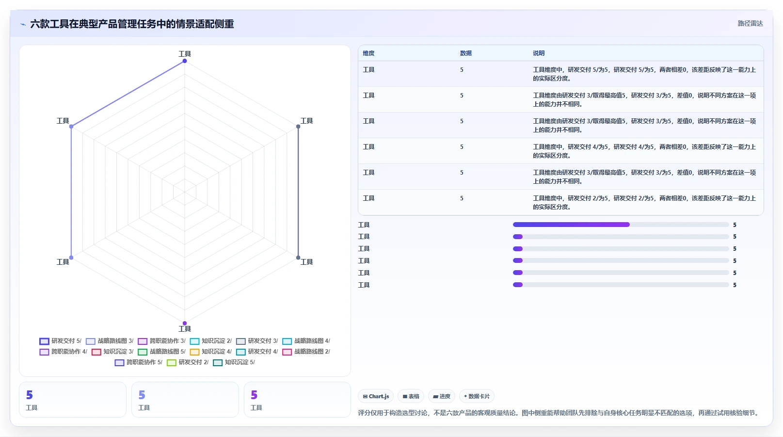 从新手到专家：2026年6款顶级在线产品经理工具全面测评