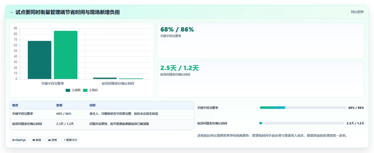 提升效率必备:2026年最值得投资的5款计划建设管理系统